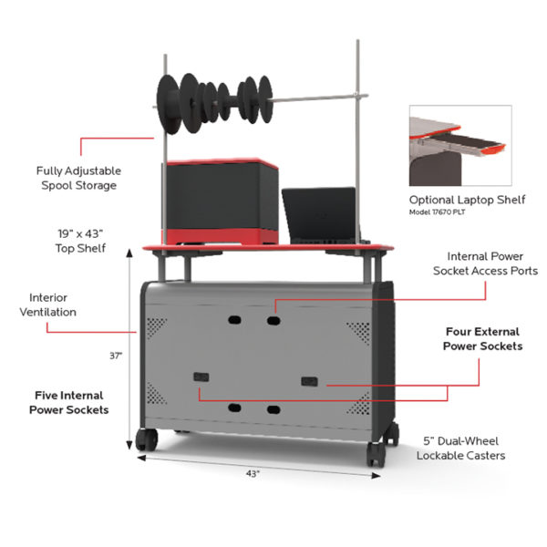 Cascade Makercart